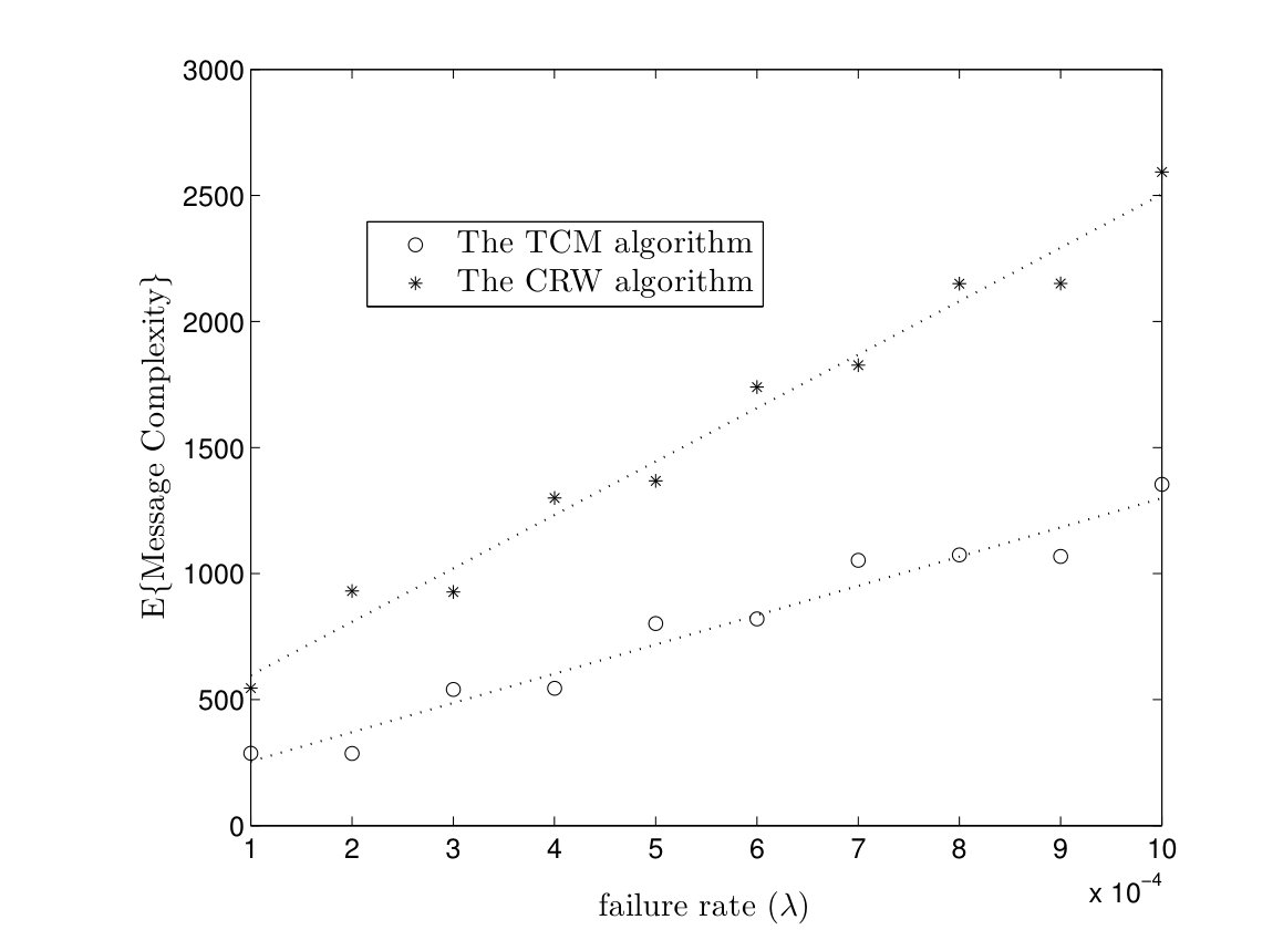 Figure 18